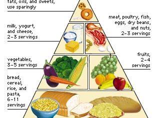 Здрава исхрана: темељ доброг здравља